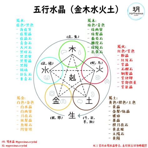 五行土的水晶|屬土水晶指南：提升好運、招財守財的土系能量石 